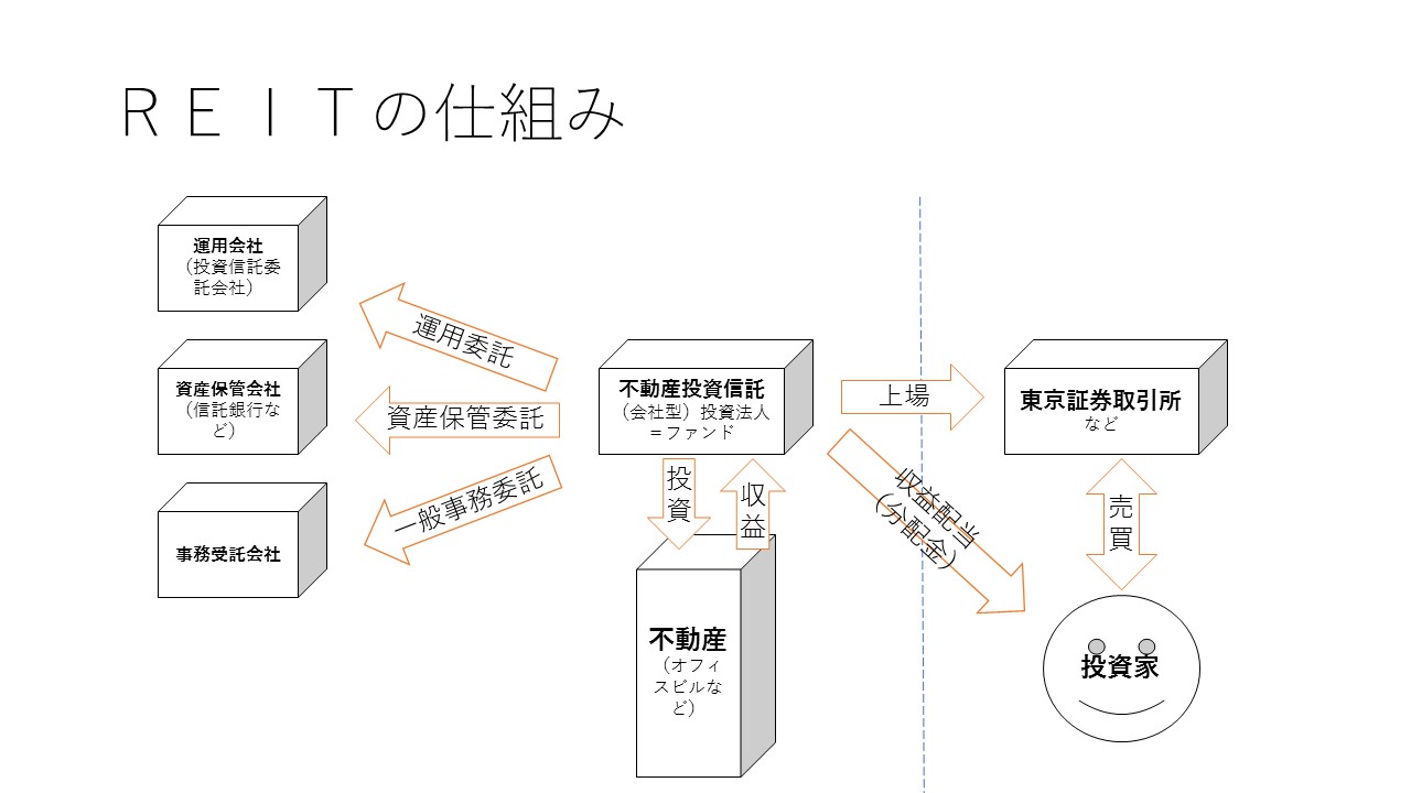 初心者が知っておきたい不動産投資の基礎 広島 セミナー 金融教育研究所