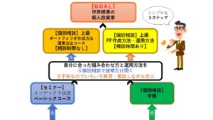 広島資産運用