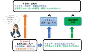 投資セミナー　広島