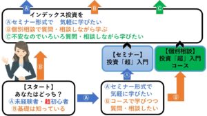 資産運用　広島