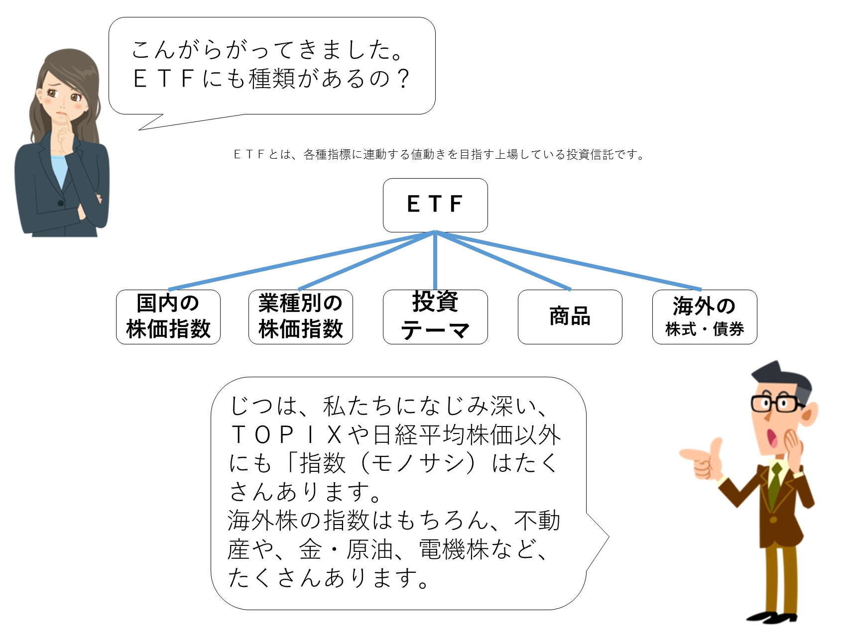 日経平均株価に連動する上場投資信託(ETF)の運用についての考察