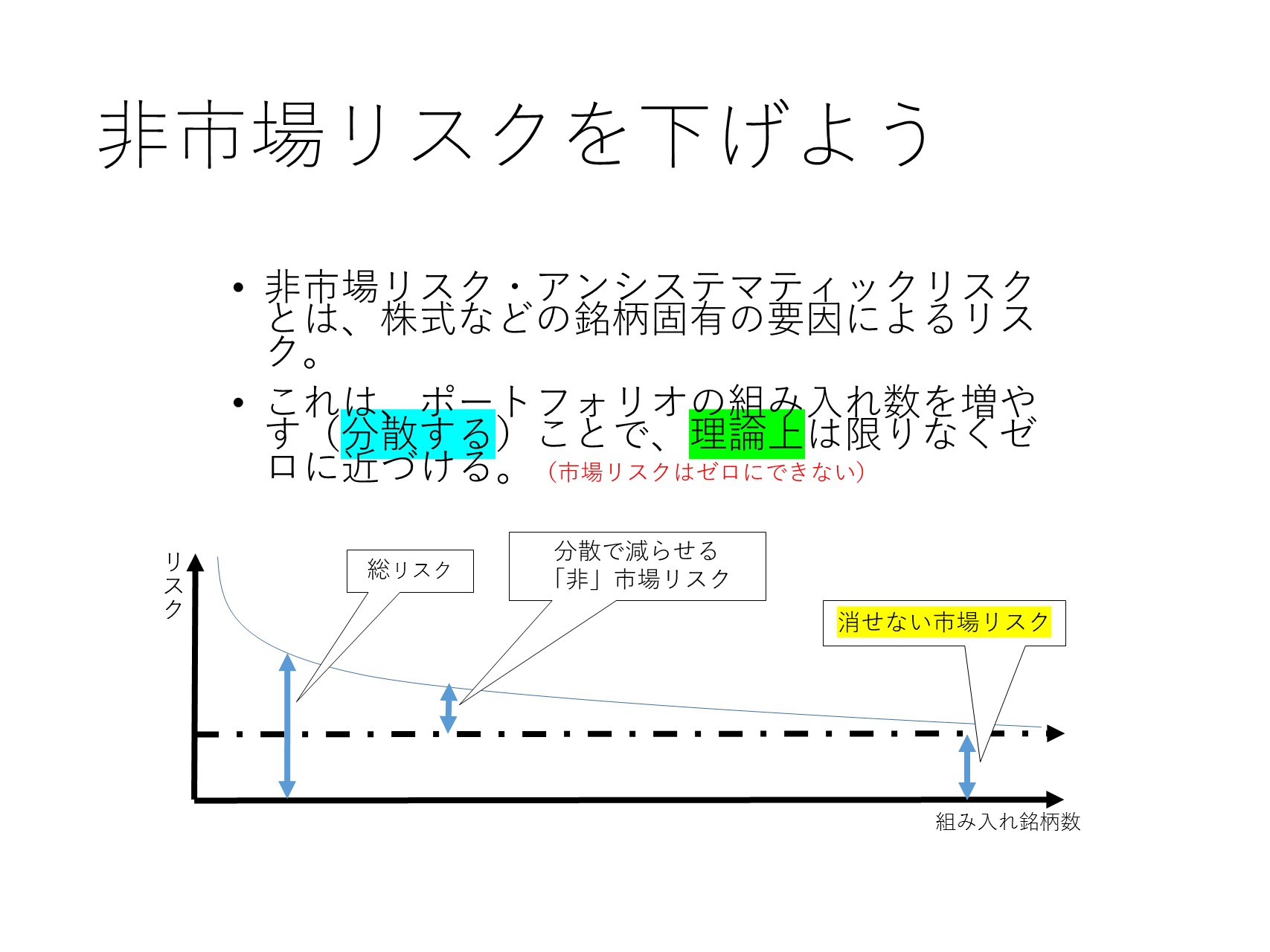 資産運用 初心者向けアドバイス 市場リスクとは？ | 金融教育研究所 since 2013