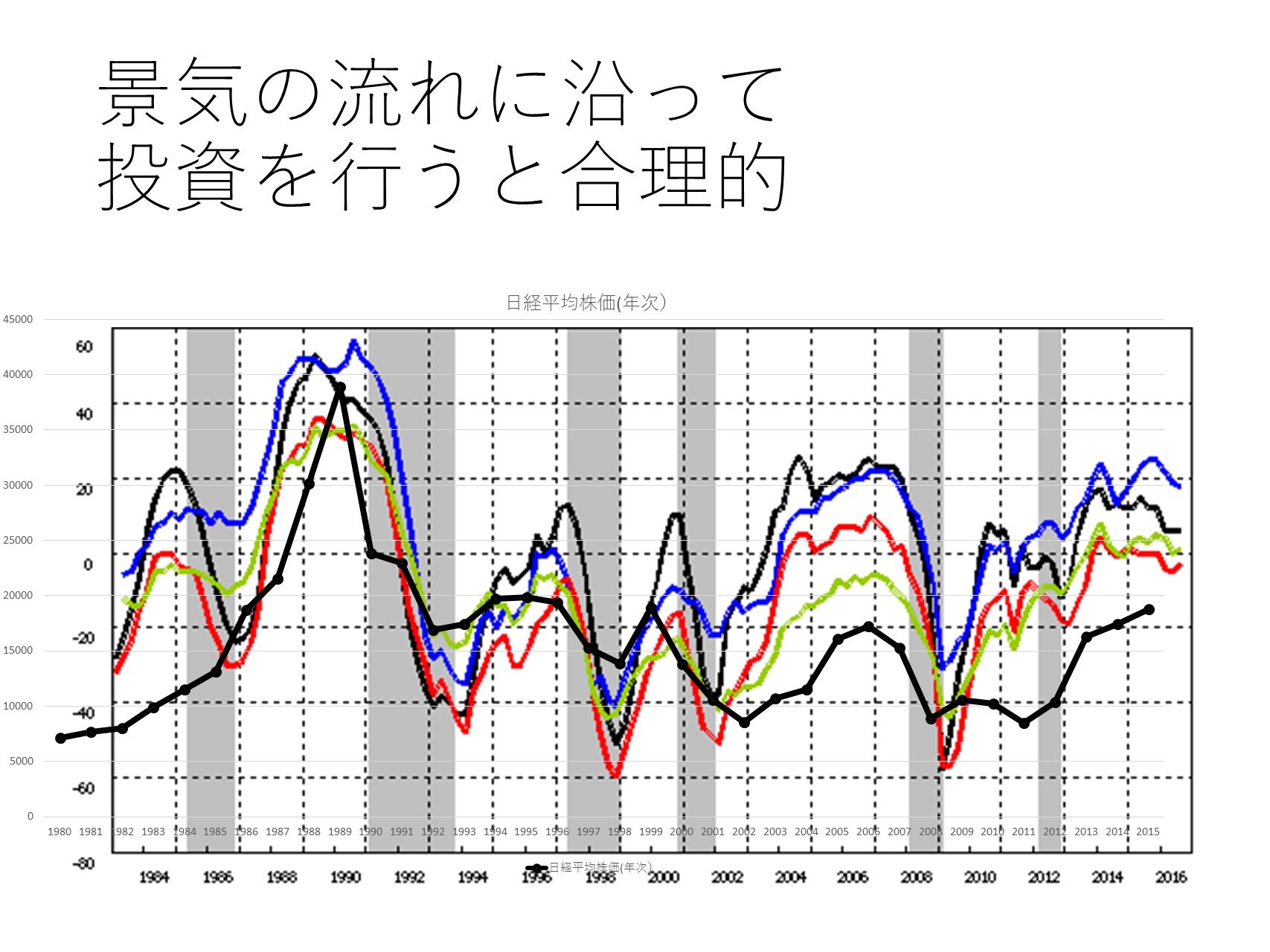 資産運用におすすめのｅｔｆ 上場投資信託 ９ポイント 金融教育研究所