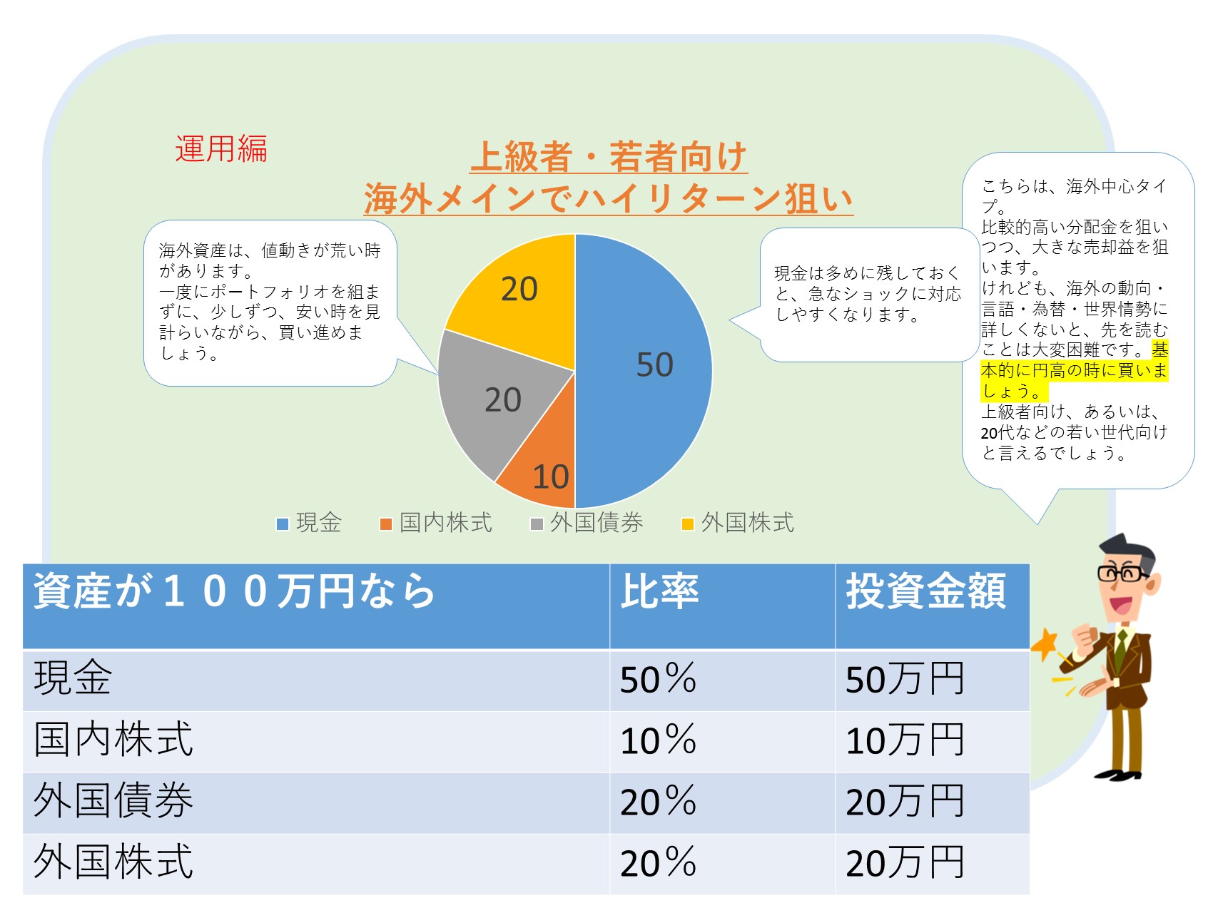 個人投資家になる方法 100万円投資するなら、どうする？ | 金融教育研究所 since 2013
