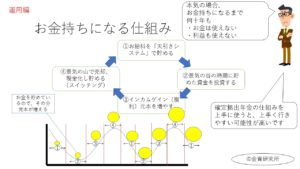 お金持ちになる方法