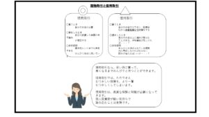 監理整理銘柄