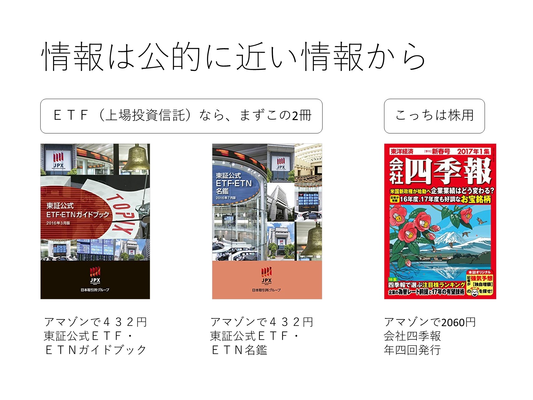 東証公式ＥＴＦ（上場投資信託）名鑑とガイドブック