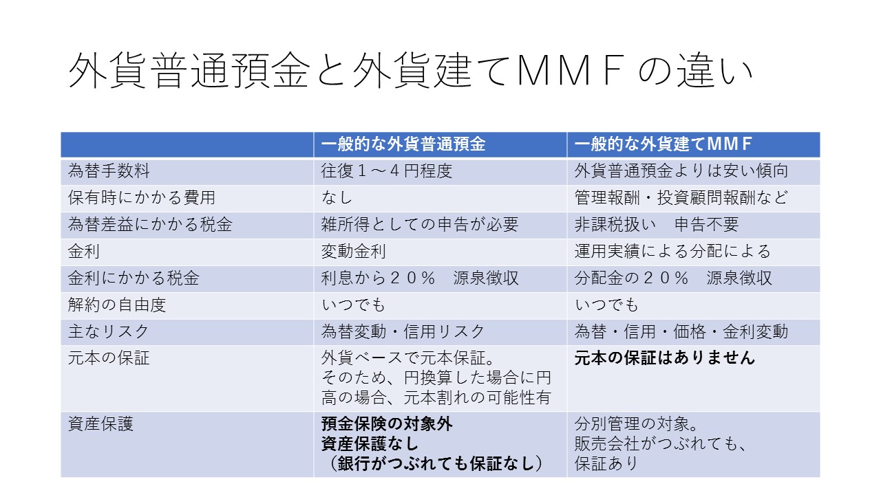 外貨預金にご注意