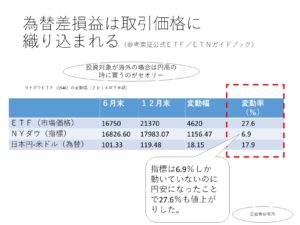 為替リスクにご注意