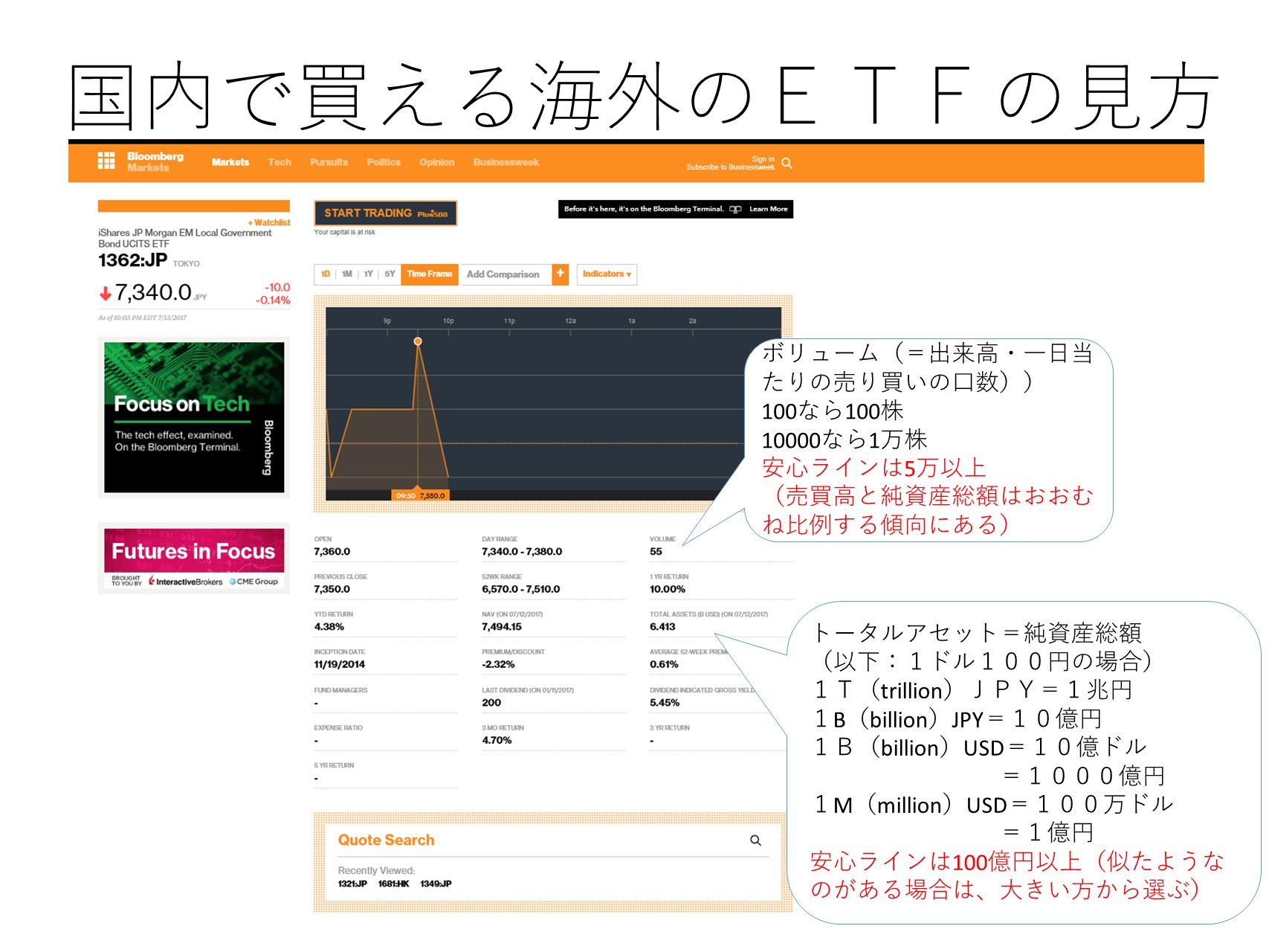 裏ワザ】 ＥＴＦ（上場投資信託）の純資産総額の調べ方 | 金融教育研究所 since 2013
