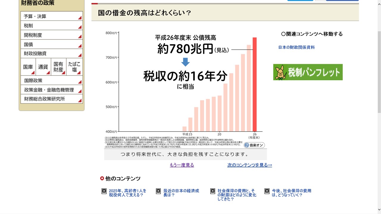 日本の借金の推移