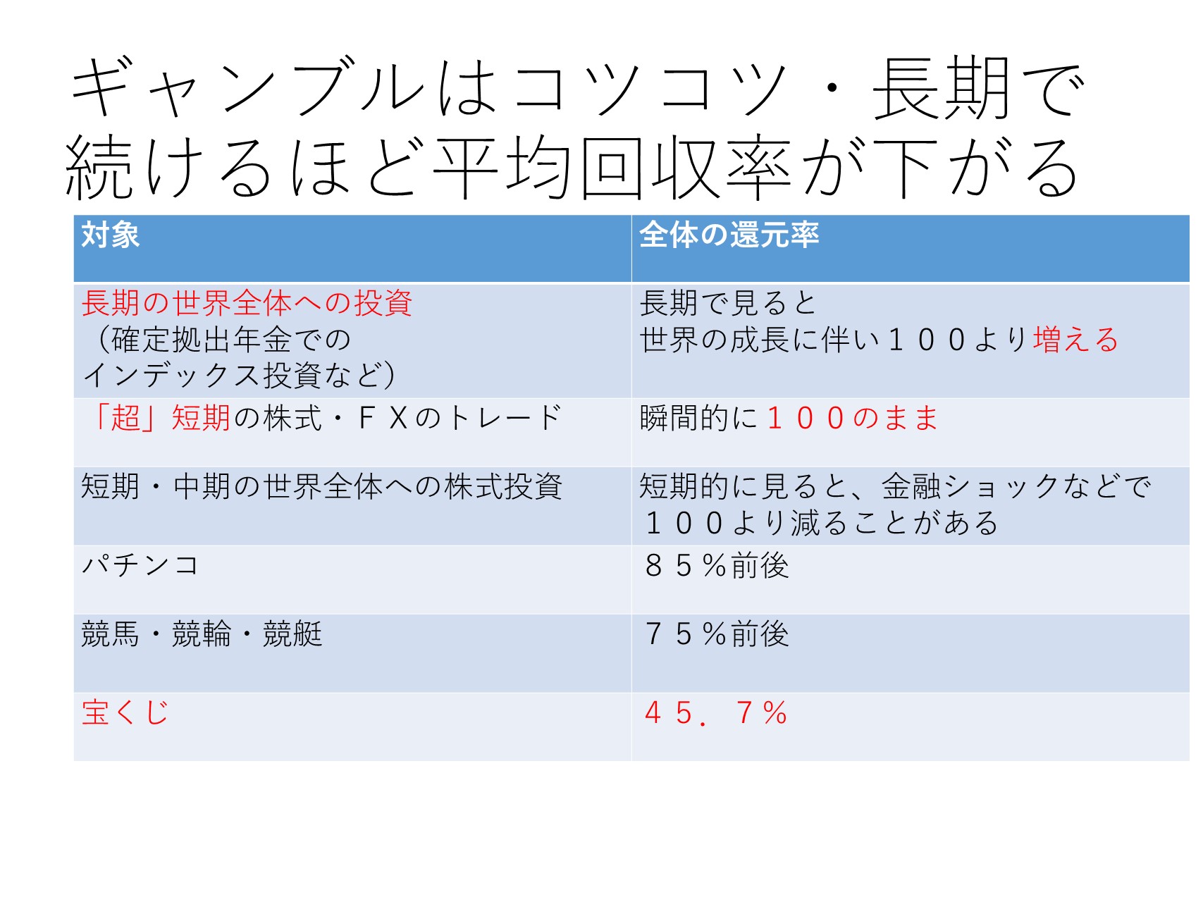 投資初心者向け 勉強 ４つの心構え 金融教育研究所