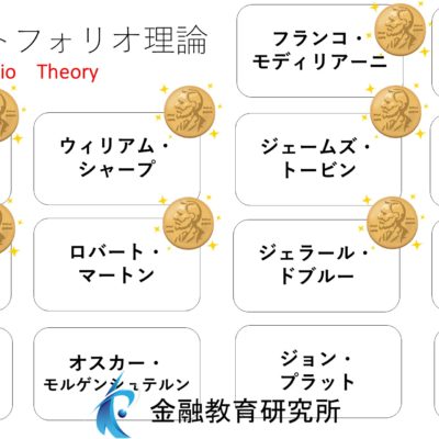 現代ポートフォリオ理論とは