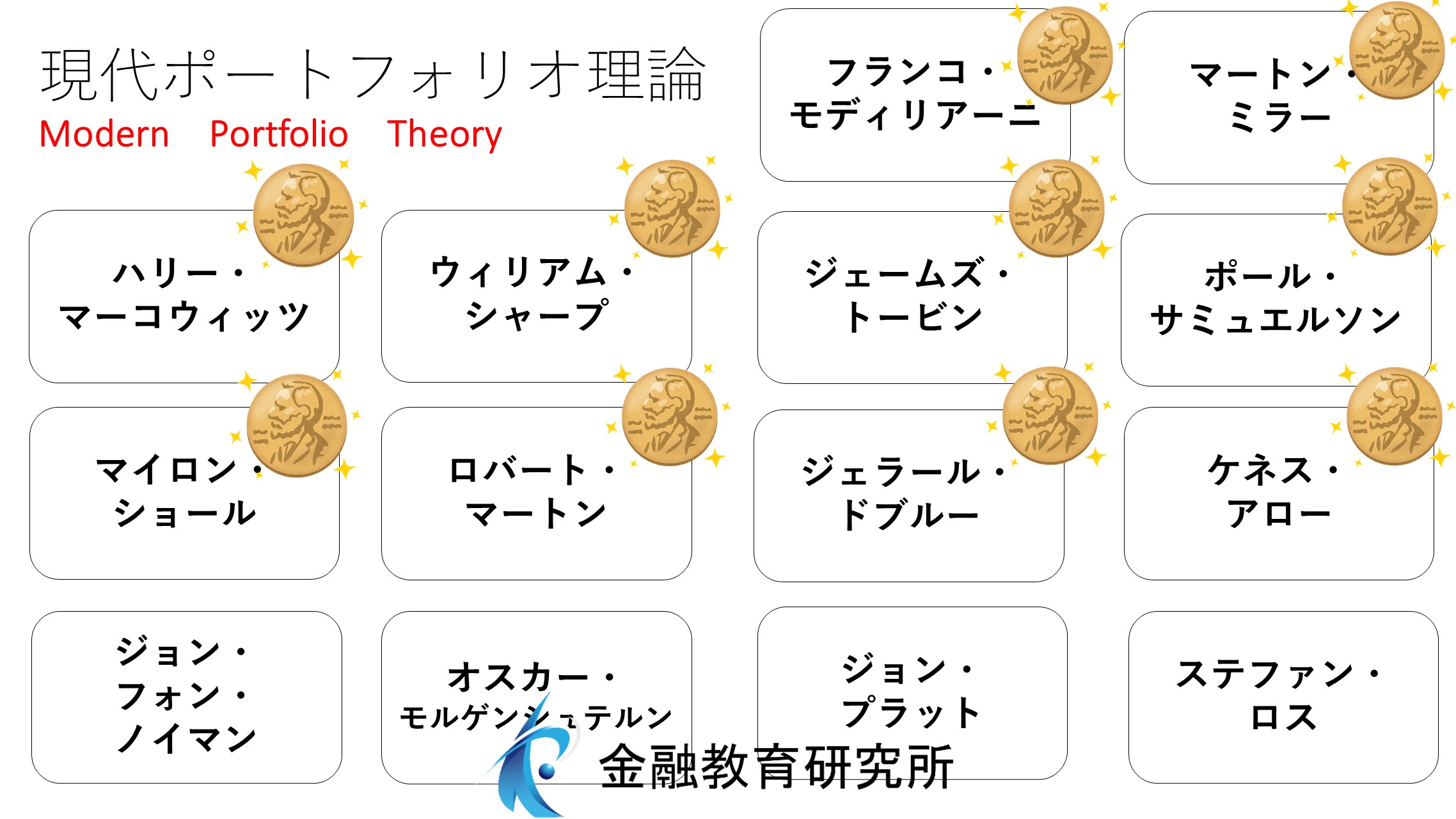現代ポートフォリオ理論とは