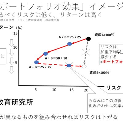 ポートフォリオ効果とは