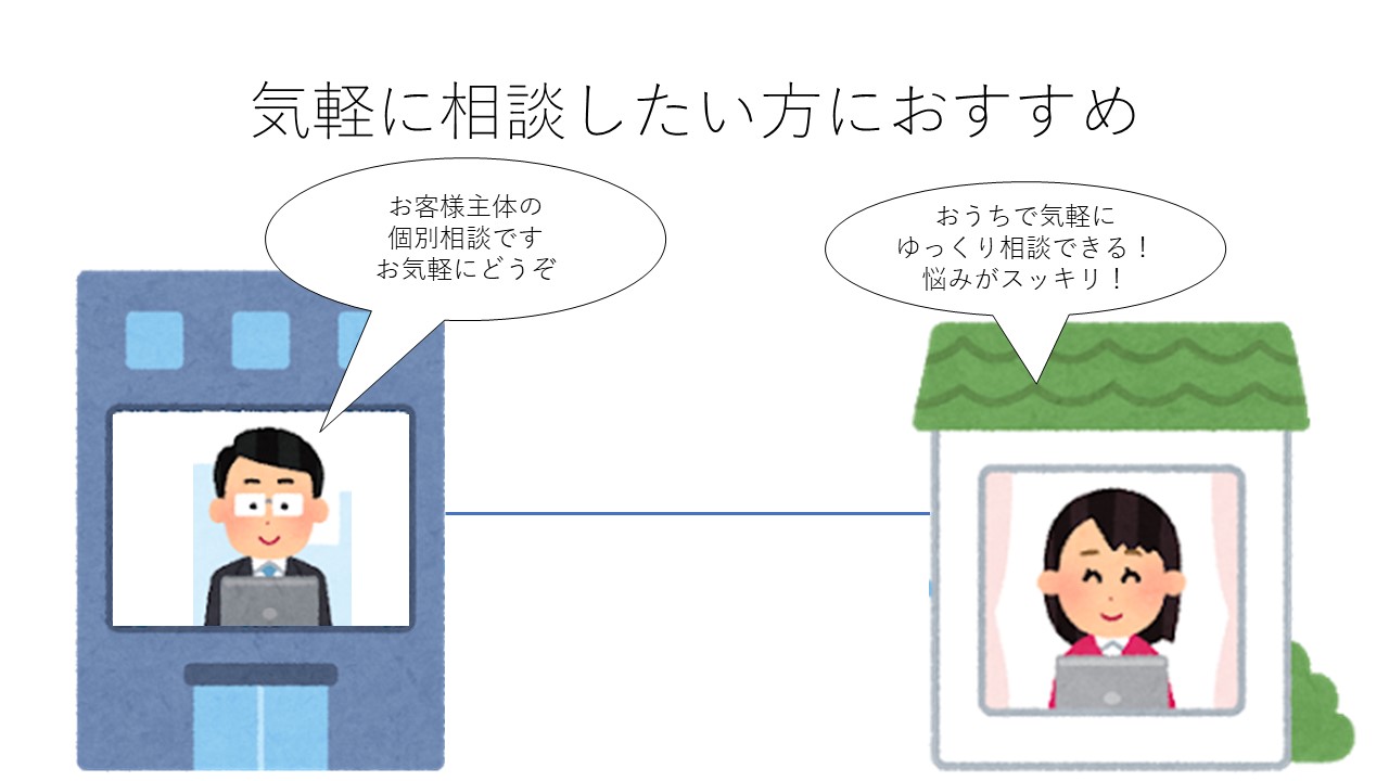 オンライン資産運用相談