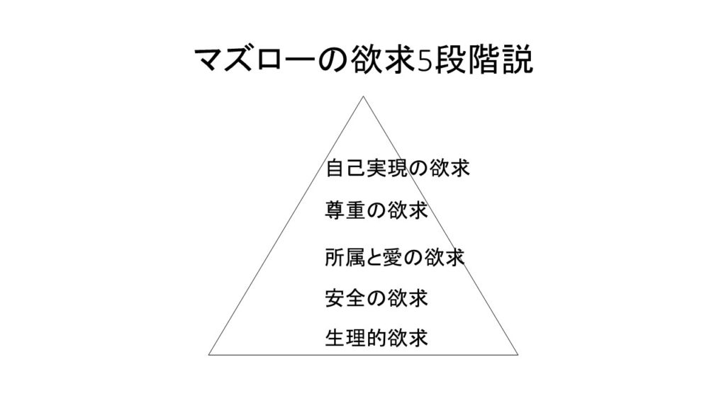 マズローの欲求5段階説