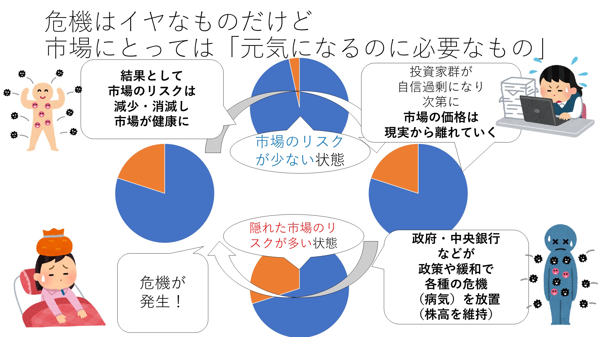 金融危機をわかりやすく